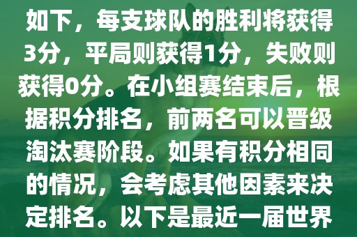 在世界杯小组赛中，积分规则如下，每支球队的胜利将获得3分，平局则获得1分，失败则获得0分。在小组赛结束后，根据积分排名，前两名可以晋级淘汰赛阶段。如果有积分相同的情况，会考虑其他因素来决定排名。以下是最近一届世界杯小组赛积分情况常熟市高丰毛纺织品有限公司